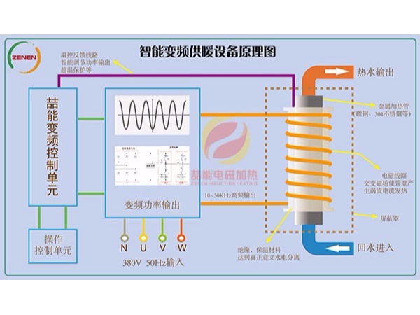 電磁熱能在寒冷的冬季秒殺了空氣能、太陽能
